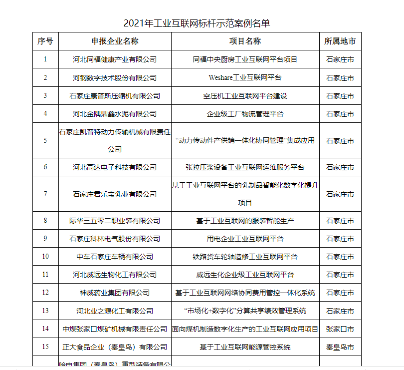 河北省关于公布2021年工业互联网创新发展标杆示范案例的通知