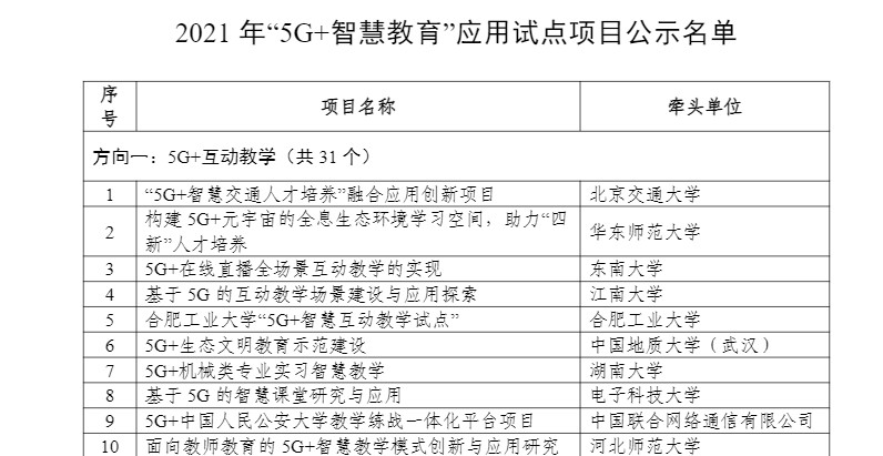 2021年“5G+智慧教育”应用试点项目入围名单公示