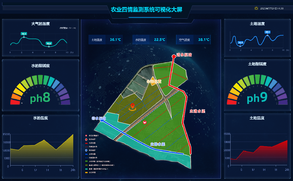 农业墒情物联系统